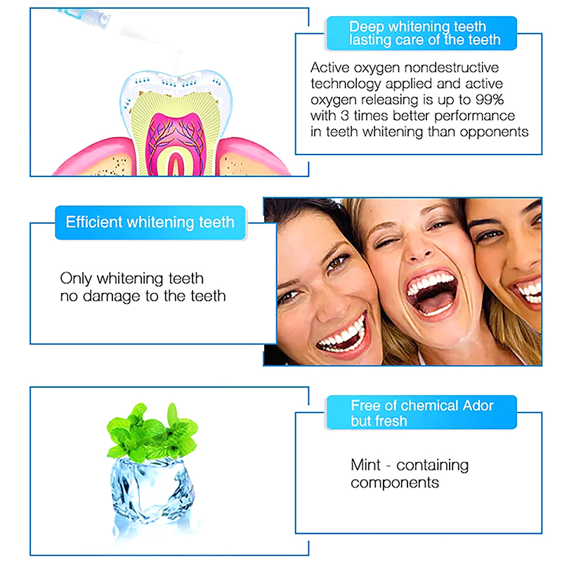 Профессиональный отбеливающий  – обзор и цена Teeth Whitening Bleaching Kit